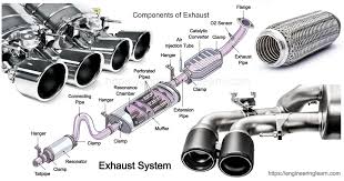 Automotive Exhaust Parts